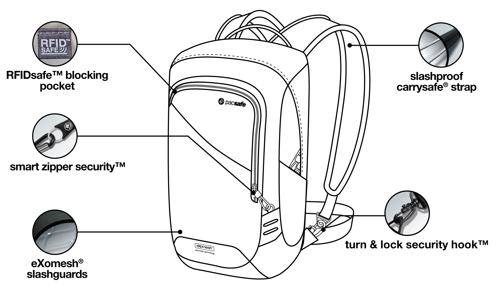 PACSAFE PA035SR Venturesafe 15L GII AntiTheft Daypack Red Durasafe Shop