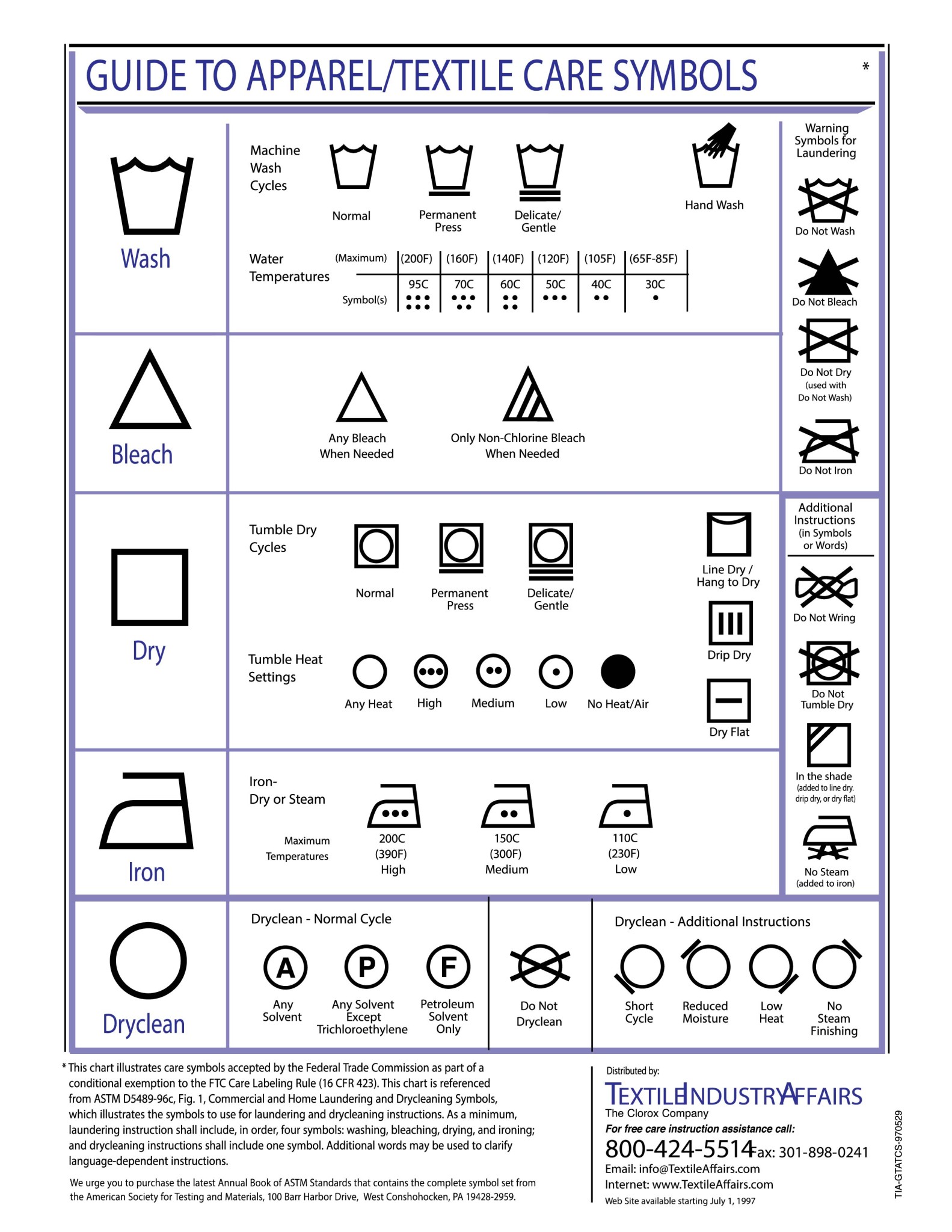 Washing instruction. Знаки на бирке. Значки по стирке. Этикетка от одежды. Care symbols.