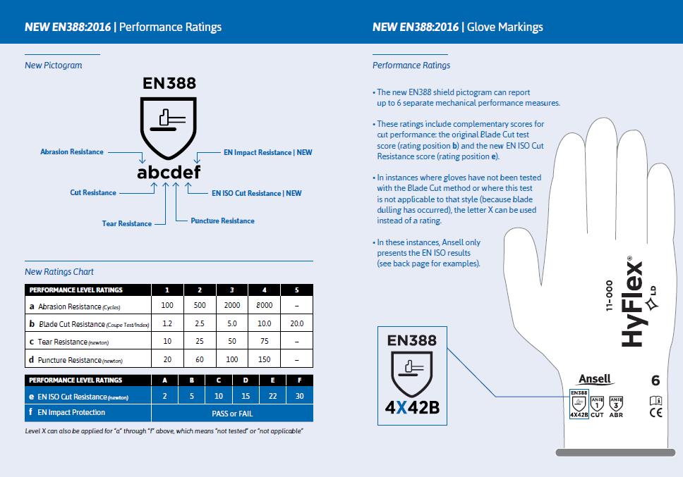 Защита от механических воздействий. En 388 2016 перчатки расшифровка. En 388 2003 перчатки расшифровка. En 388 расшифровка. Маркировка перчаток по Ен 388.