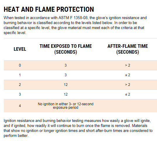 glove-heat-flame-ansi-durasafe-shop