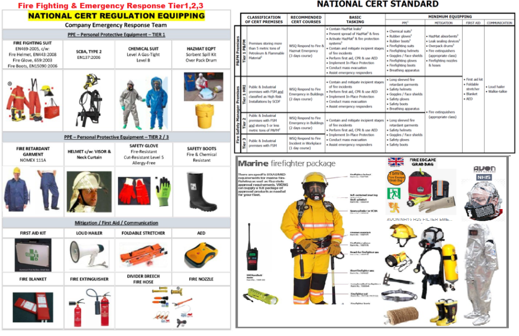 Fire Fighting & Emergency Response-Tier 1,2,3 - Durasafe Shop