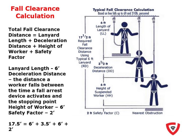 FALL CLEARANCE CALCULATION - Durasafe Shop